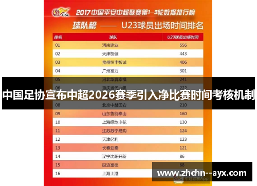 中国足协宣布中超2026赛季引入净比赛时间考核机制 中国足协宣布中超2026赛季引入净比赛时间考核机制