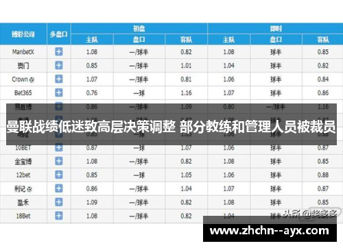 曼联战绩低迷致高层决策调整 部分教练和管理人员被裁员