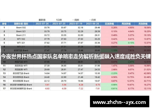 今夜世界杯热点国家队名单赔率走势解析新援融入速度成胜负关键