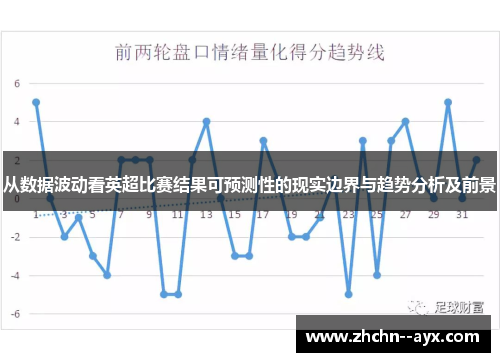 从数据波动看英超比赛结果可预测性的现实边界与趋势分析及前景 从数据波动看英超比赛结果可预测性的现实边界与趋势分析及前景