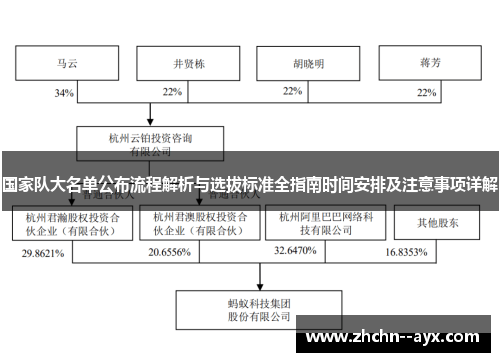 国家队大名单公布流程解析与选拔标准全指南时间安排及注意事项详解