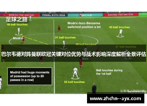 巴尔韦德对阵曼联欧冠关键对位优势与战术影响深度解析全景评估 巴尔韦德对阵曼联欧冠关键对位优势与战术影响深度解析全景评估