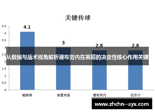 从数据与战术视角解析德布劳内在英超的决定性核心作用关键 从数据与战术视角解析德布劳内在英超的决定性核心作用关键