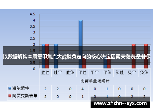 以数据解构本周意甲焦点大战胜负走向的核心决定因素关键表现指标 以数据解构本周意甲焦点大战胜负走向的核心决定因素关键表现指标