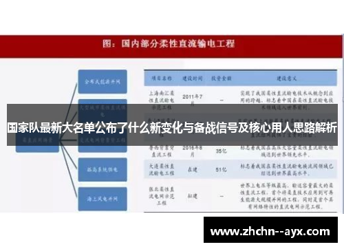 国家队最新大名单公布了什么新变化与备战信号及核心用人思路解析