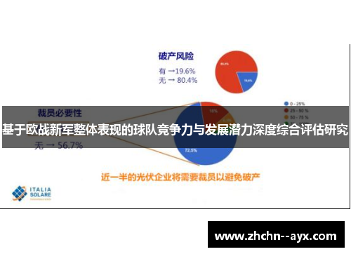 基于欧战新军整体表现的球队竞争力与发展潜力深度综合评估研究