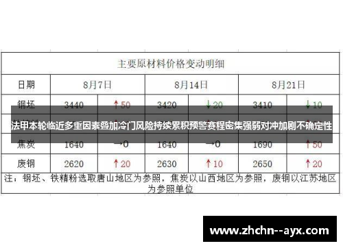 法甲本轮临近多重因素叠加冷门风险持续累积预警赛程密集强弱对冲加剧不确定性 法甲本轮临近多重因素叠加冷门风险持续累积预警赛程密集强弱对冲加剧不确定性